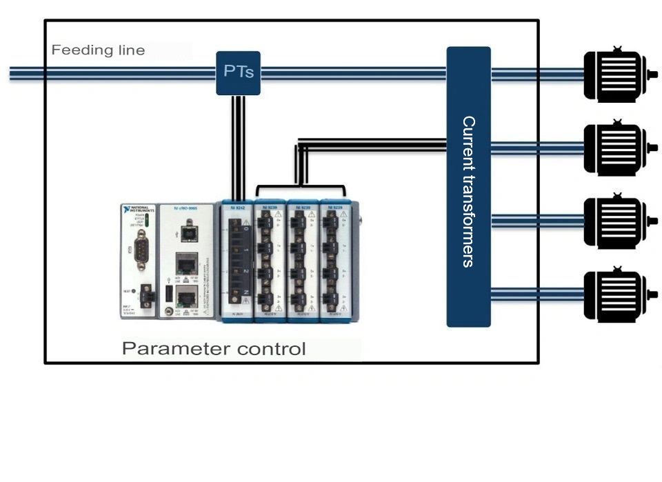 Signature Analysis of electrical parameters